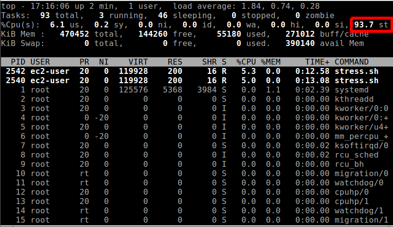 top command showing stolen CPU