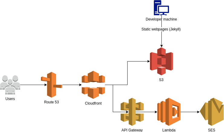 techorrect.com site diagram